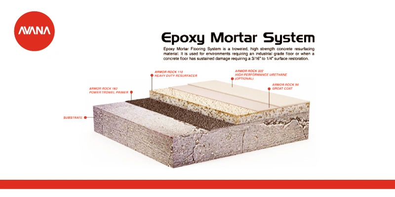 Mortar Epoxy