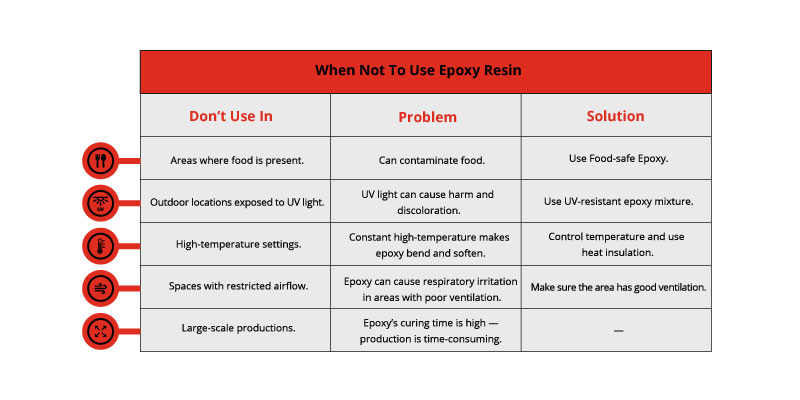 When not to use epoxy resin