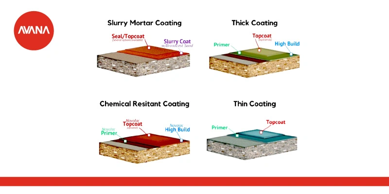 How thick is epoxy flooring