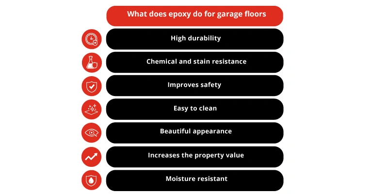 What does epoxy do for garage