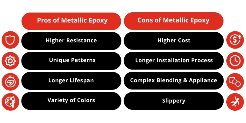 The pros & cons of metallic epoxy