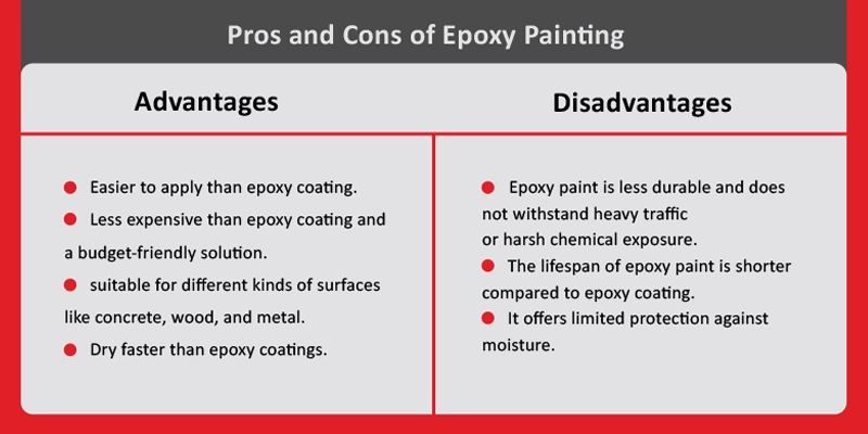 Pros & Cons of epoxy painting<br />
