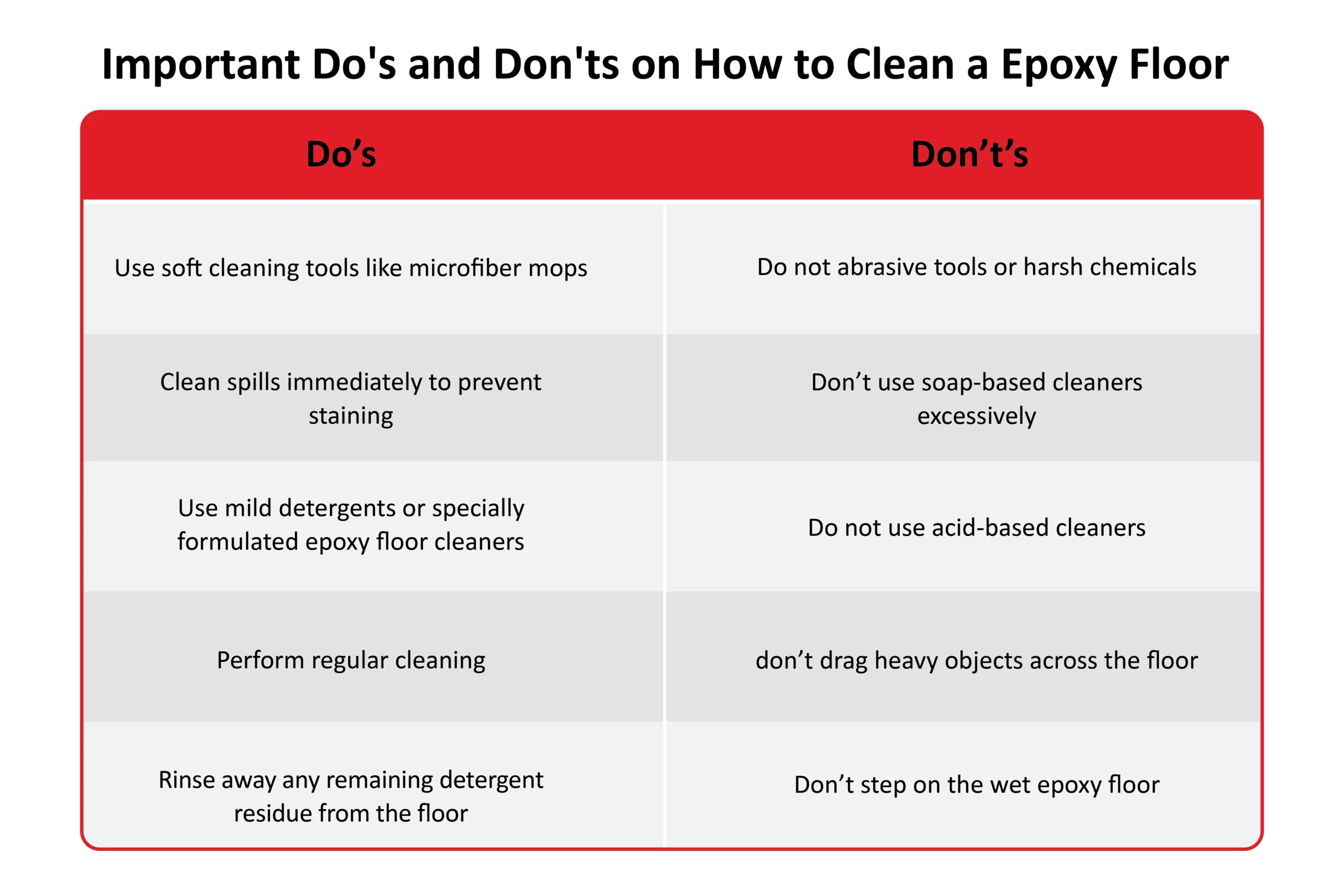 Important dos and don'ts 