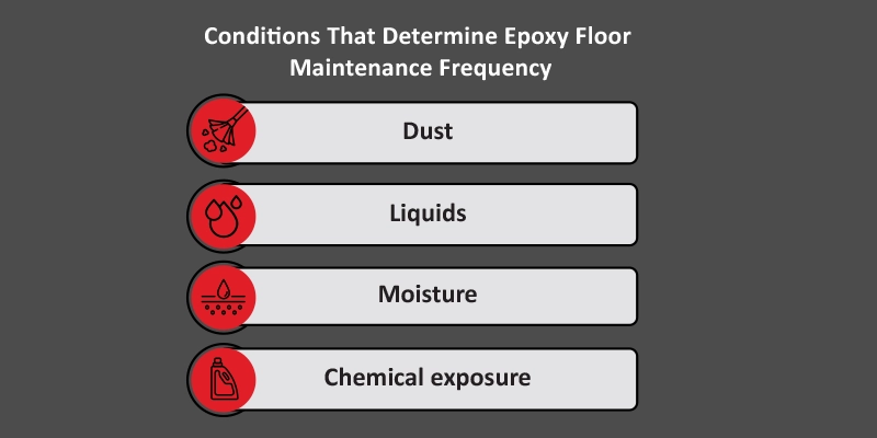 Determine epoxy floor maintenance 