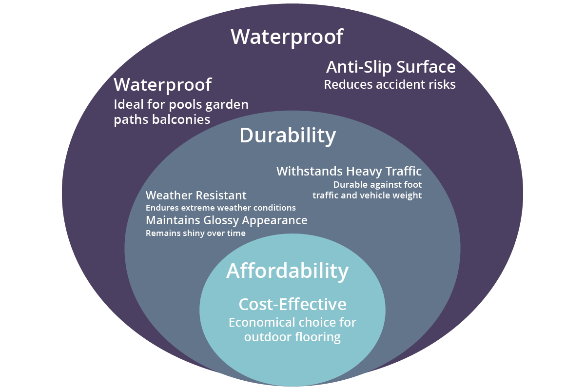 Benefits of Epoxy Flooring For Outside Applications