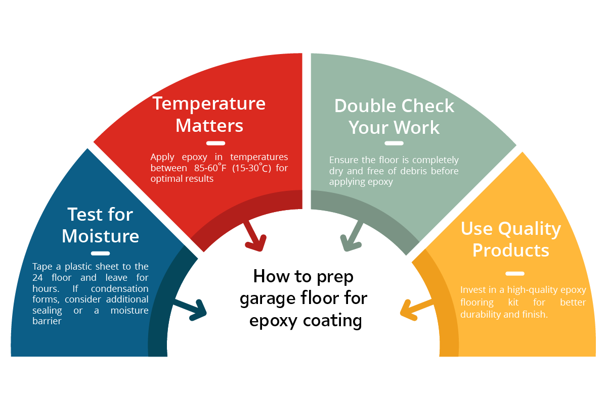 How to prep garage floor for epoxy coating