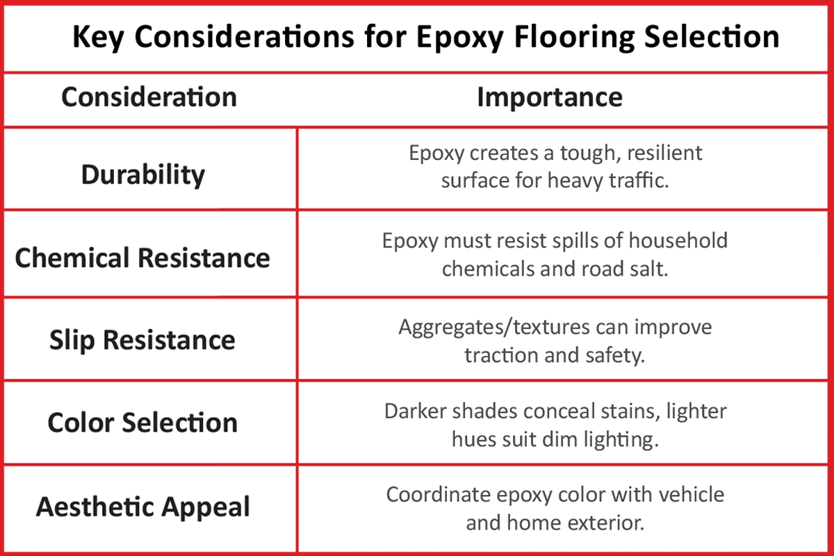 key consideration for garage epoxy flooring