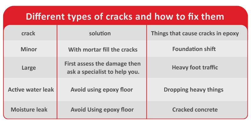 Different types of cracks and how to fix them