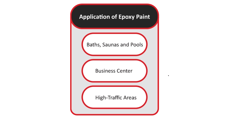 application of epoxy paint