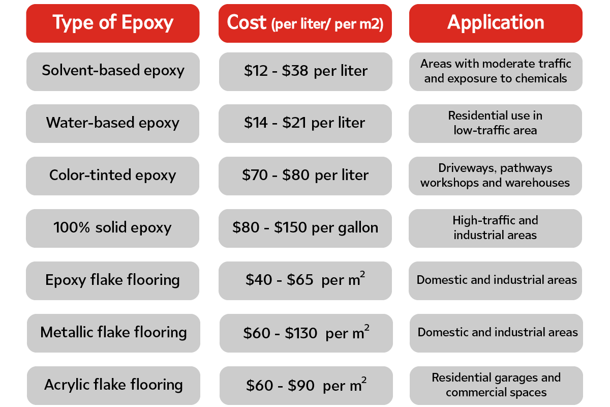 Different Kinds of Epoxy Flooring Brisbane Price<br />
