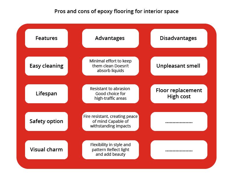 Pros and cons of epoxy flooring for interior space