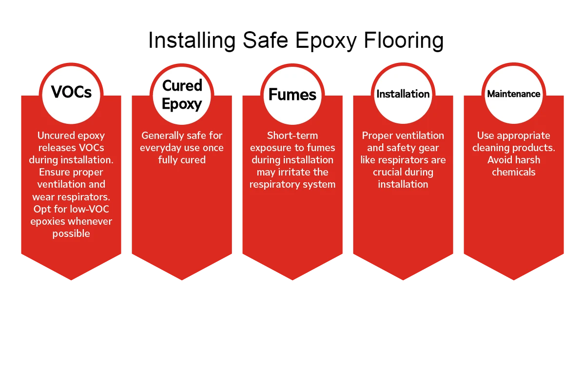 Choosing and Installing Safe Epoxy Flooring