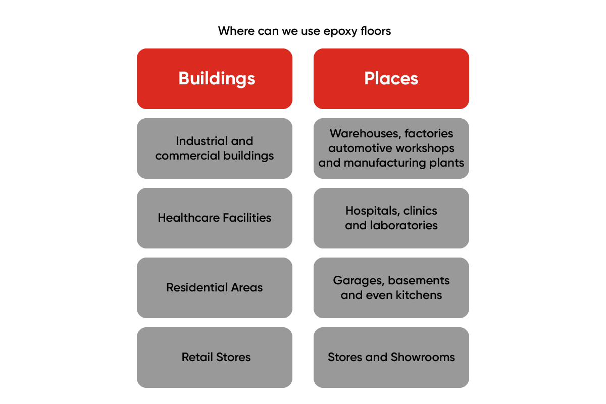 Where can we use epoxy floors