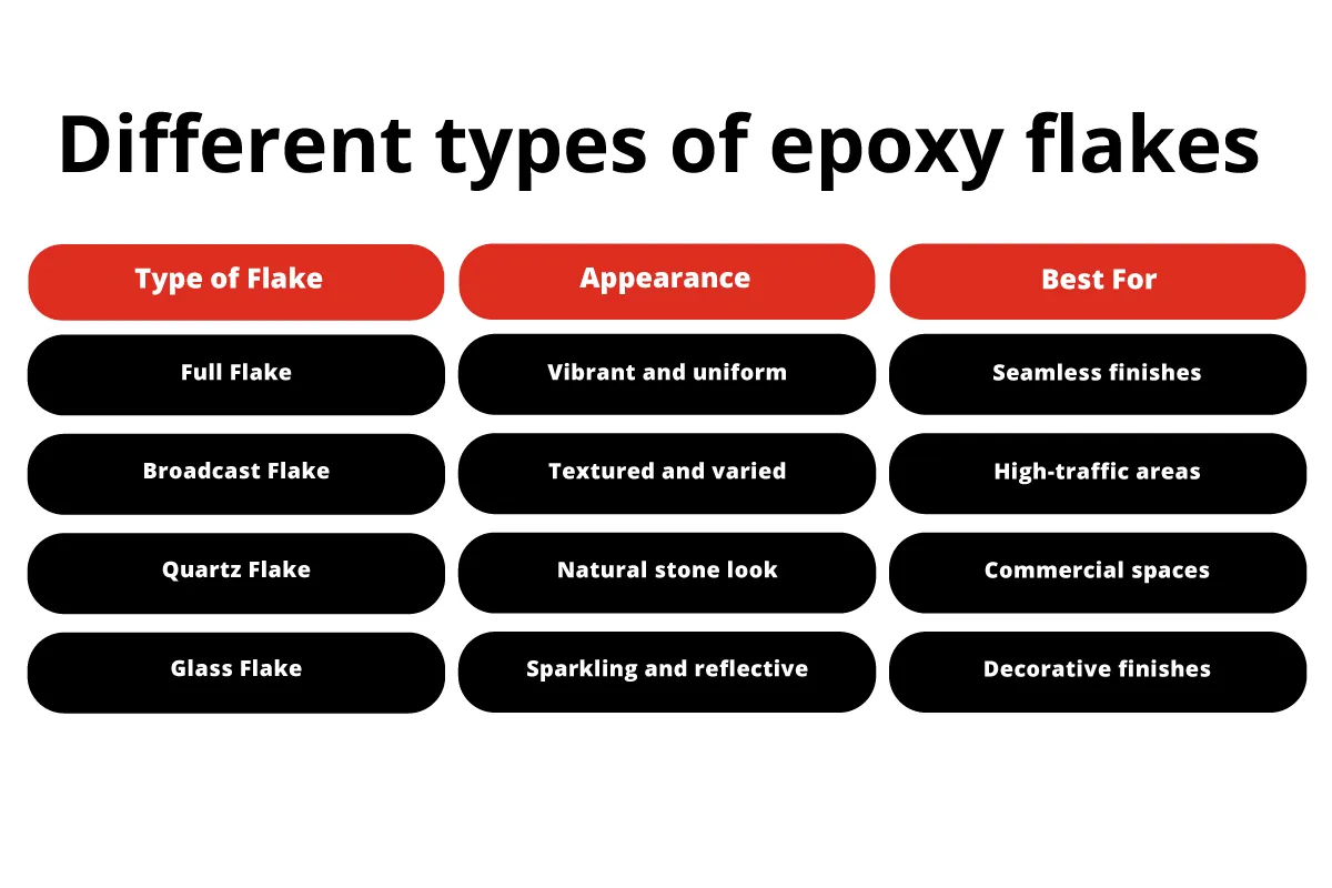 Different types of epoxy flakes