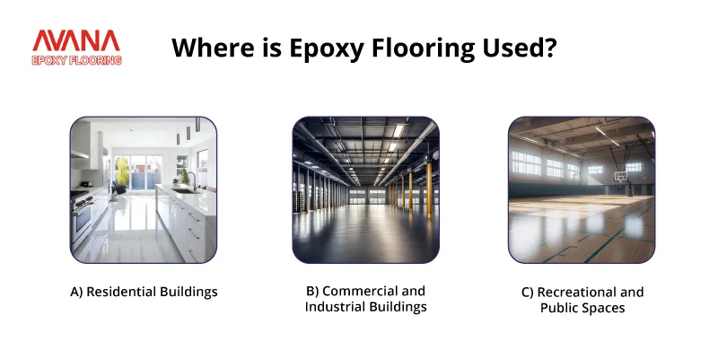 Where is Epoxy Flooring Used